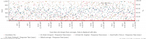 Graph depicting server monitoring from across the world